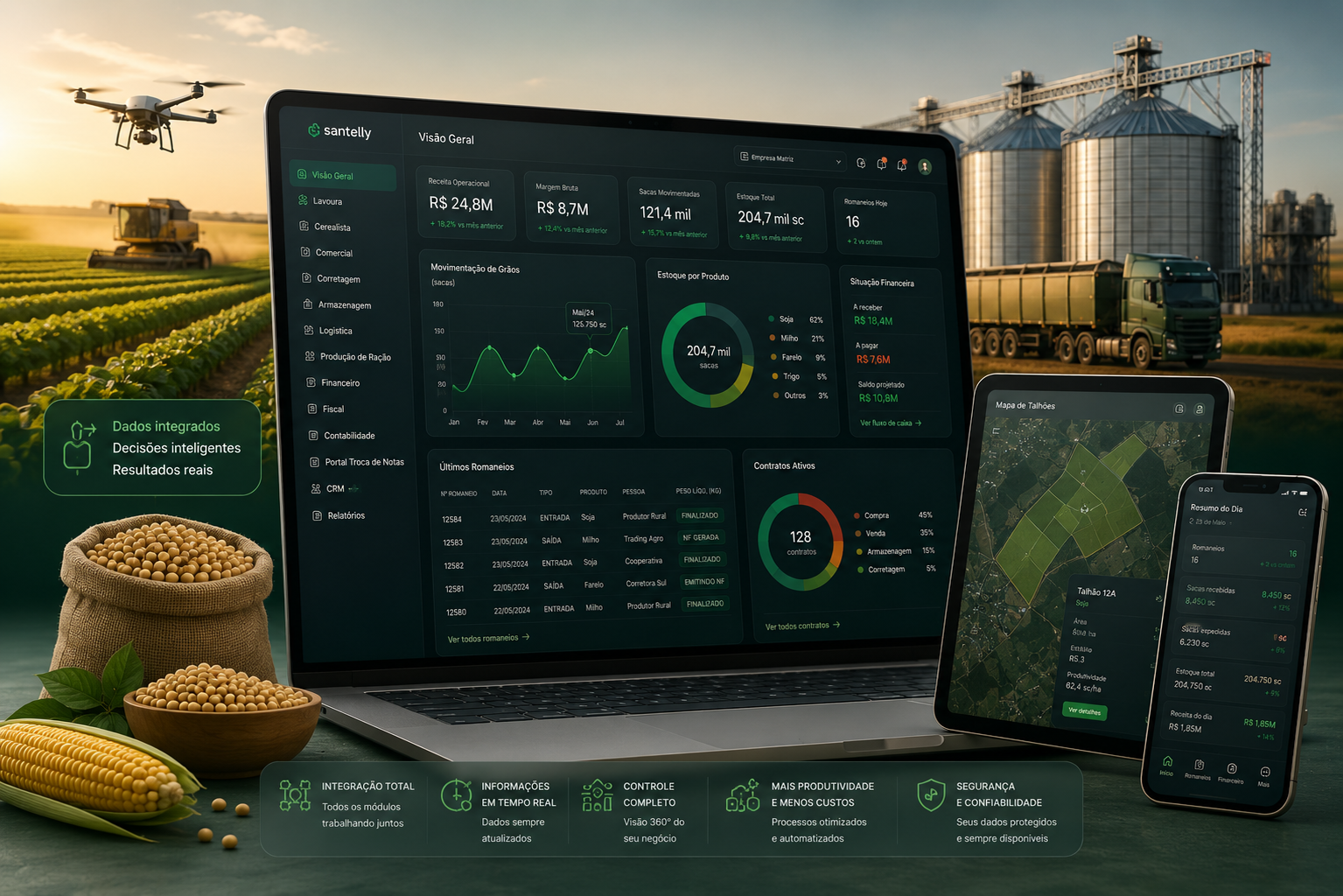 Dashboard da plataforma Santelly em operação real